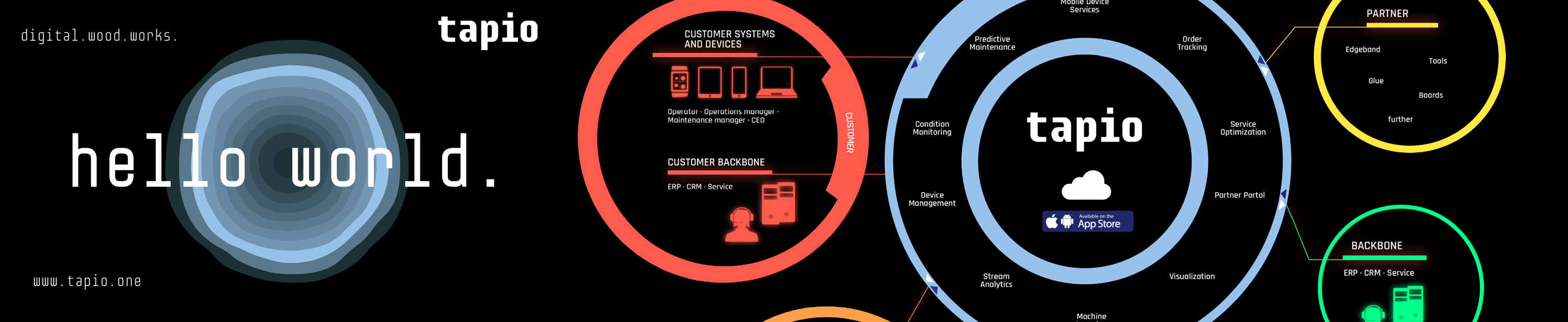 TAPIO - digitální revoluce od firmy Homag