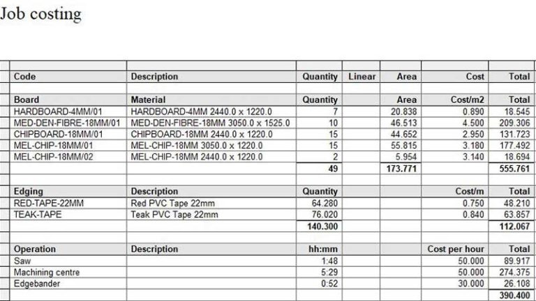 Csm Panelsaw Cut Rite Calculating Material And Machine Costs Dc5847ec9c